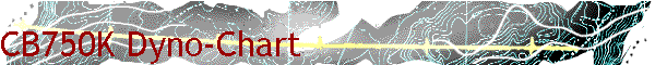 CB750K Dyno-Chart